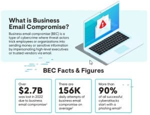 Understanding Business Email Compromise (BEC): What It Is and How It ...